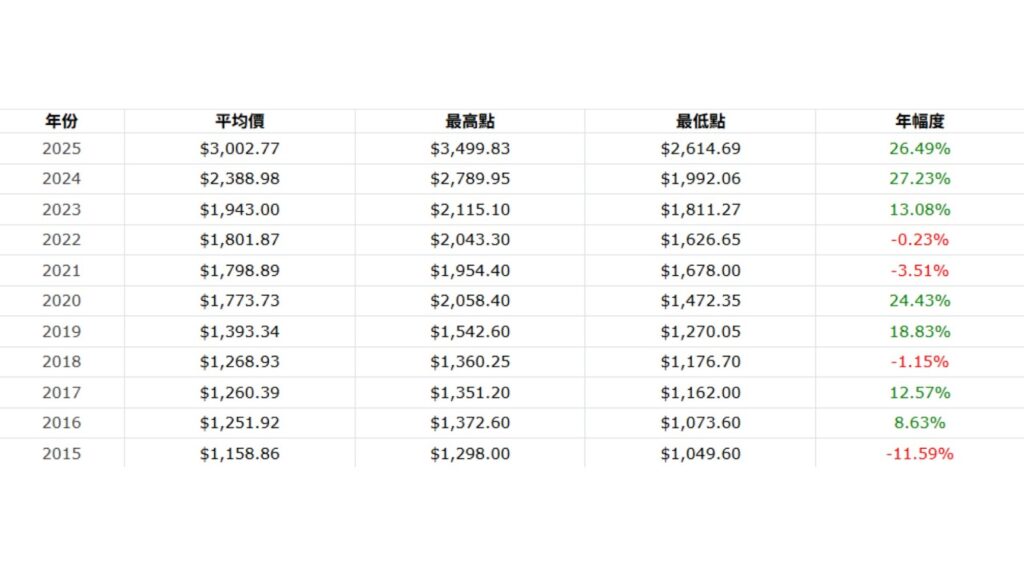 近十年国际黄金价格高低点图表-ultima markets
