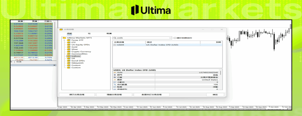 轻松开启美元交易--- Ultima Markets